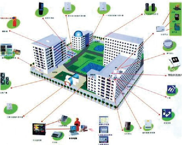 楼宇智能示意图