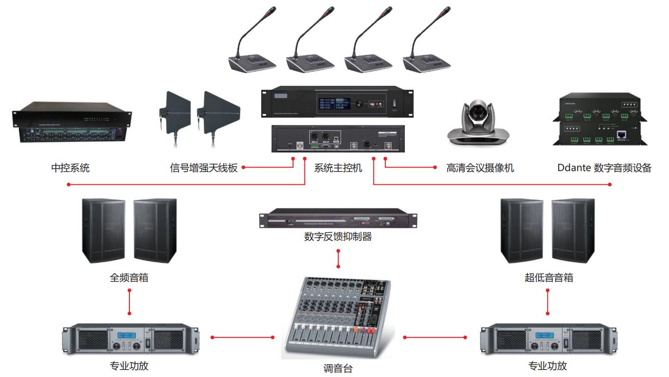 B2会议拓扑图