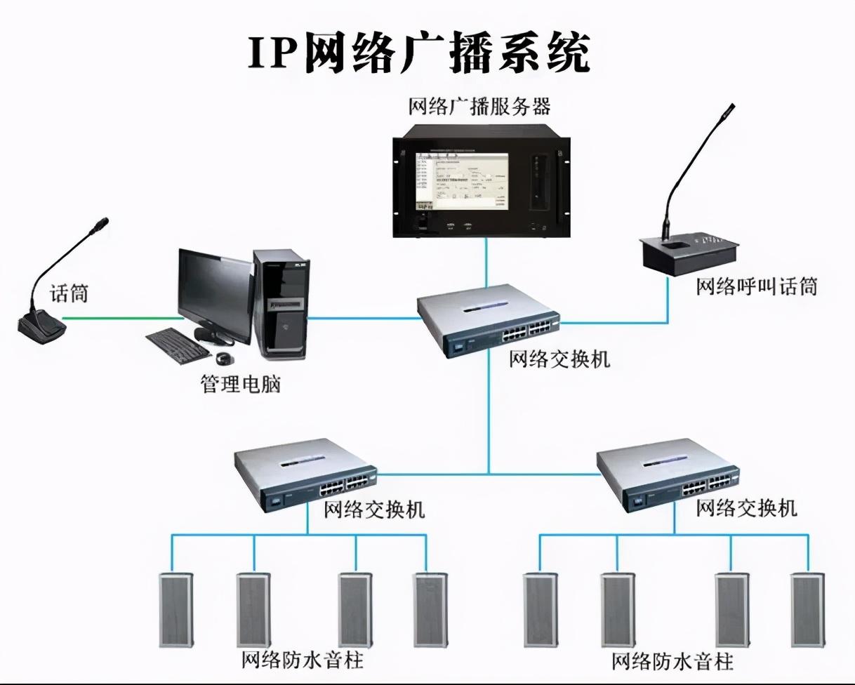 B1 IP广播设备