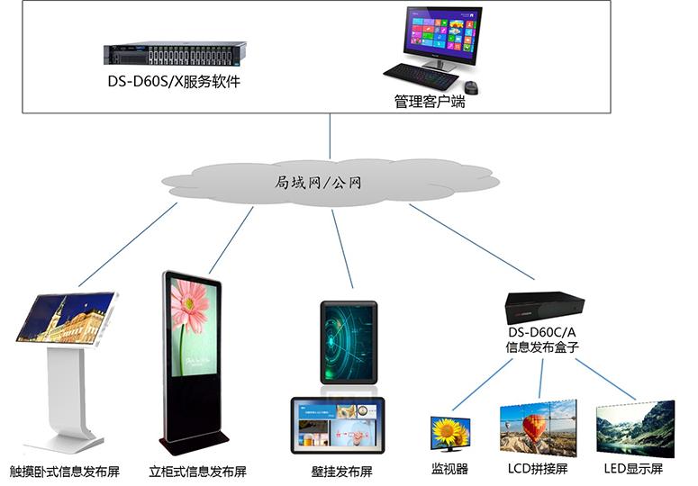 E1信息发布系统