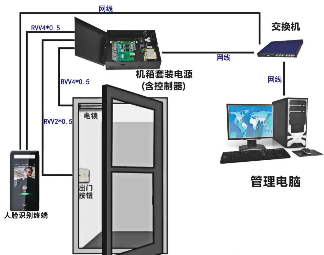 B1门禁系统