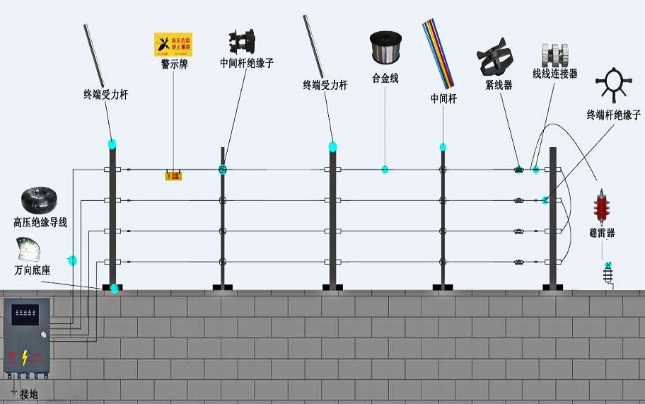 D电子围栏