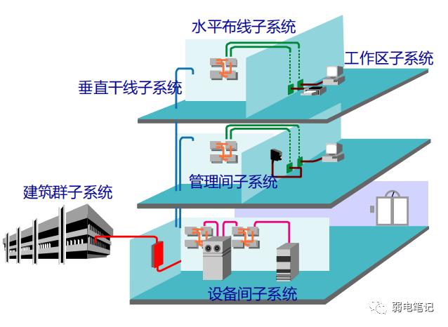 智慧医院27个子系统