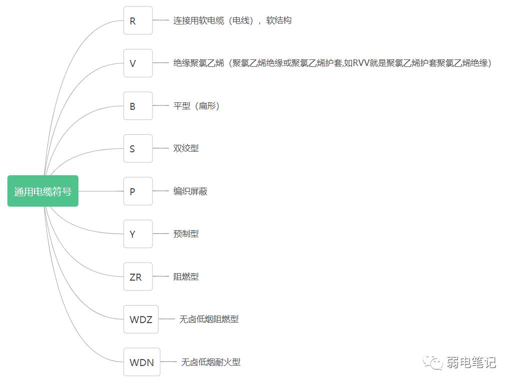 弱电功率的计算与设备选择