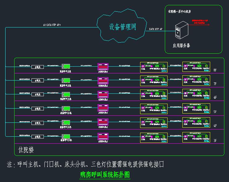 某医院（门急诊楼、住院楼、科研教学和后勤楼 、医技楼）全套弱电智能化深化设计图纸