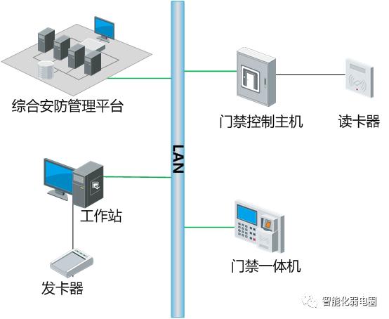 门禁系统如何与消防联动及大样图