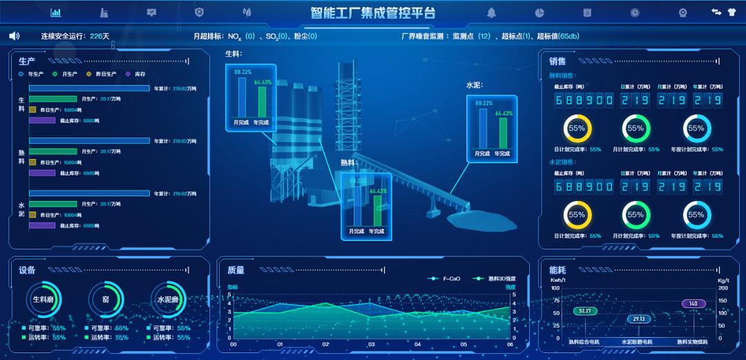 各智能化子系统为信息管理平台预留接口要求