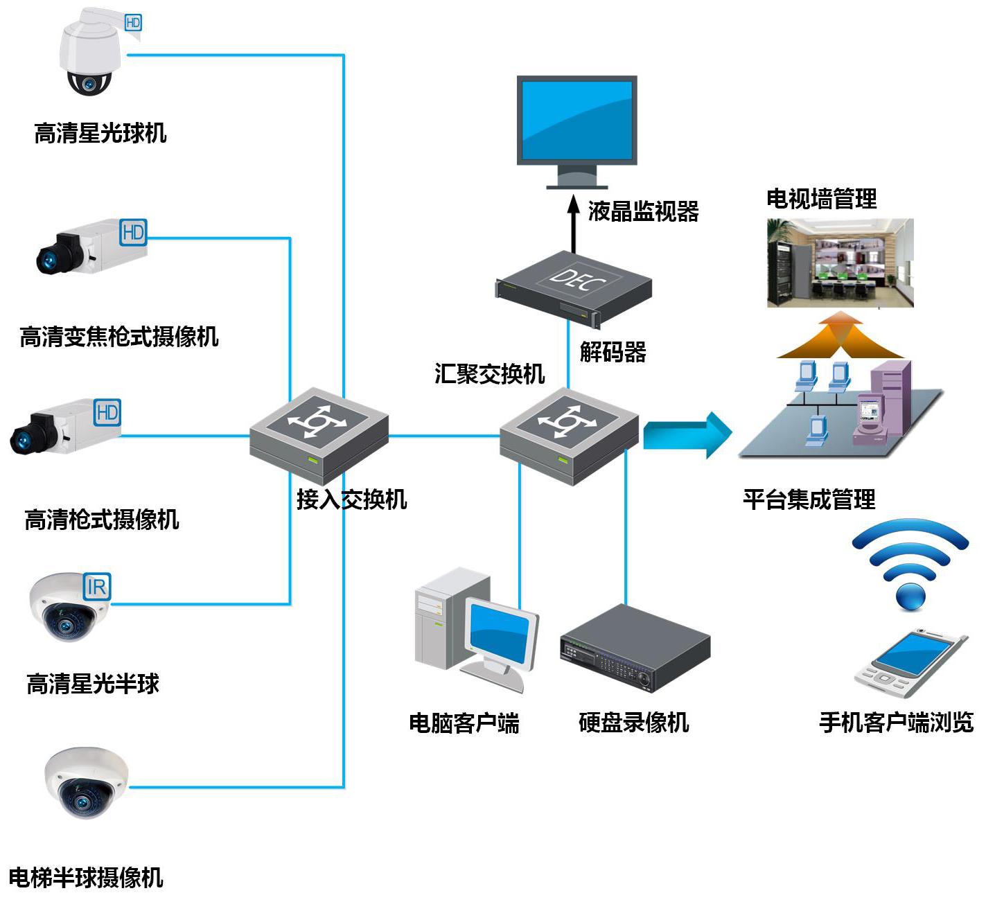 A4监控拓扑高清